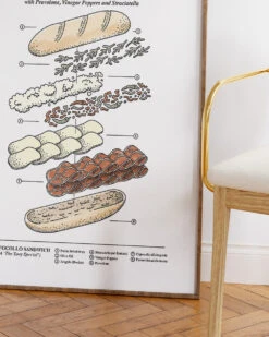 Panino Con Gabagool Art Print -Threadheads Clothing Wall Art Mock Up 3 13f904ca a6a9 4e91 8640 a7cdf0e9a483